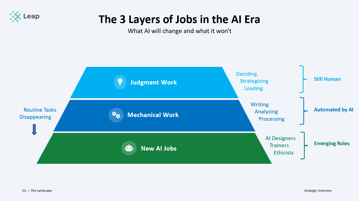 The AI job crisis everyone talks about… is the wrong story